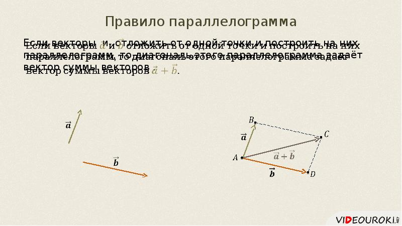 Векторы действия над векторами презентация