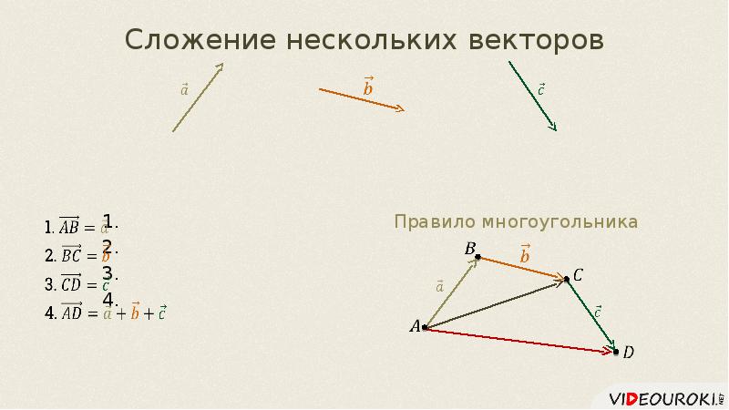 Векторы действия над векторами презентация