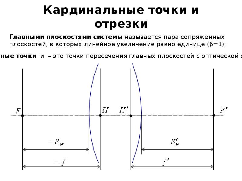 Рисунок кардинальные точки