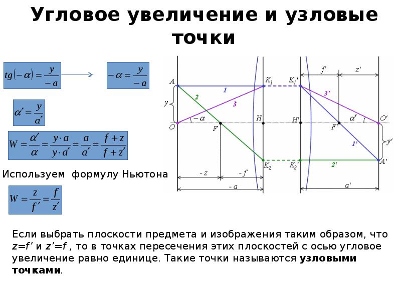 Увеличение угла