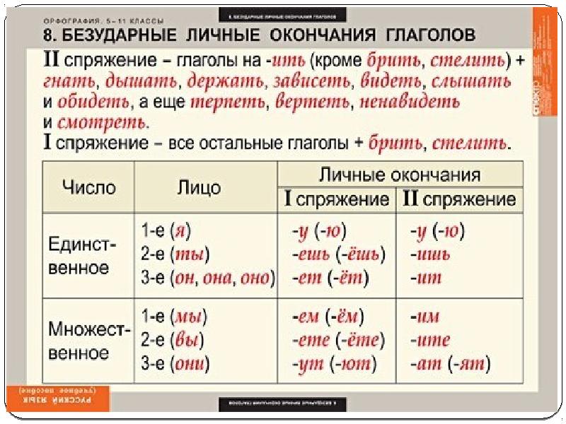 Глагол повторение изученного 6 класс презентация