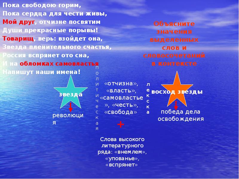 Пока свободою. Души порывы средство художественной выразительности. Пока свободою горим художественное средство. Души порывы звезда счастья средство художественной. Пока надеждою горим пока сердца для чести живы.