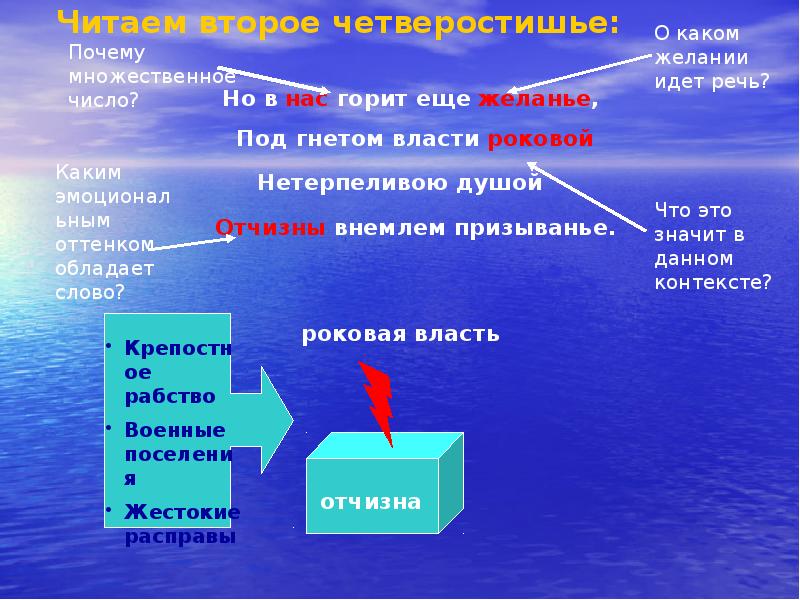 Отчизны внемлем призыванье. Власти роковой. Отчизны внемлем призыванье что значит. Но в нас горит еще желанье о каком желании идет речь. Под гнётом власти раковой Изобразительное средство.