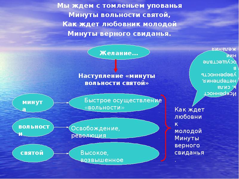 Мы ждем с томленьем упованья
Минуты вольности святой,
Как ждет любовник Мы ждем с томленьем упованья
Минуты вольности святой,
Как ждет любовник