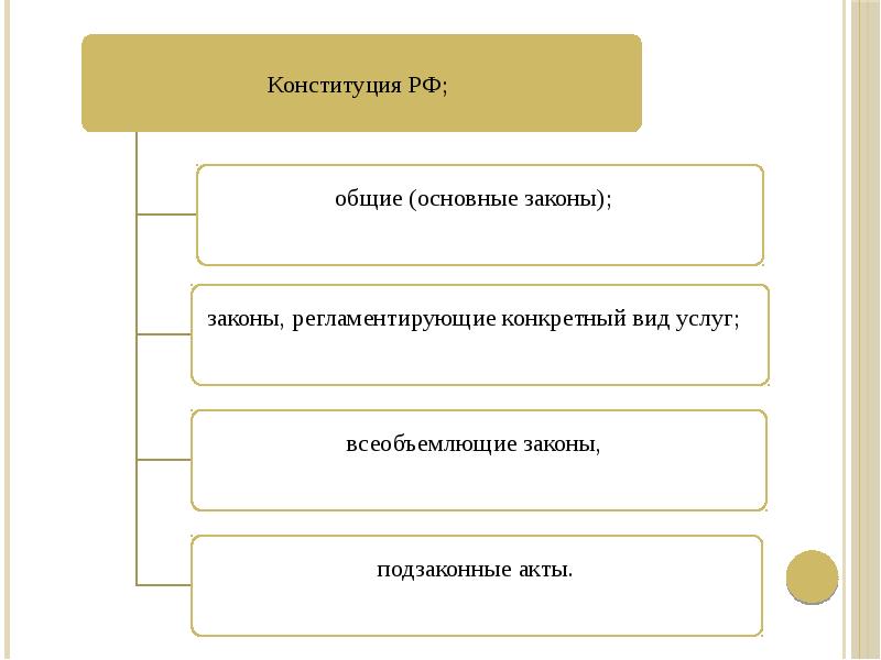 Социальное обеспечение работников. Социальное обеспечение работников железнодорожного презентация.