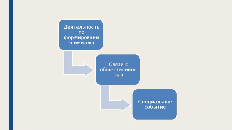 Презентация как специальное мероприятие