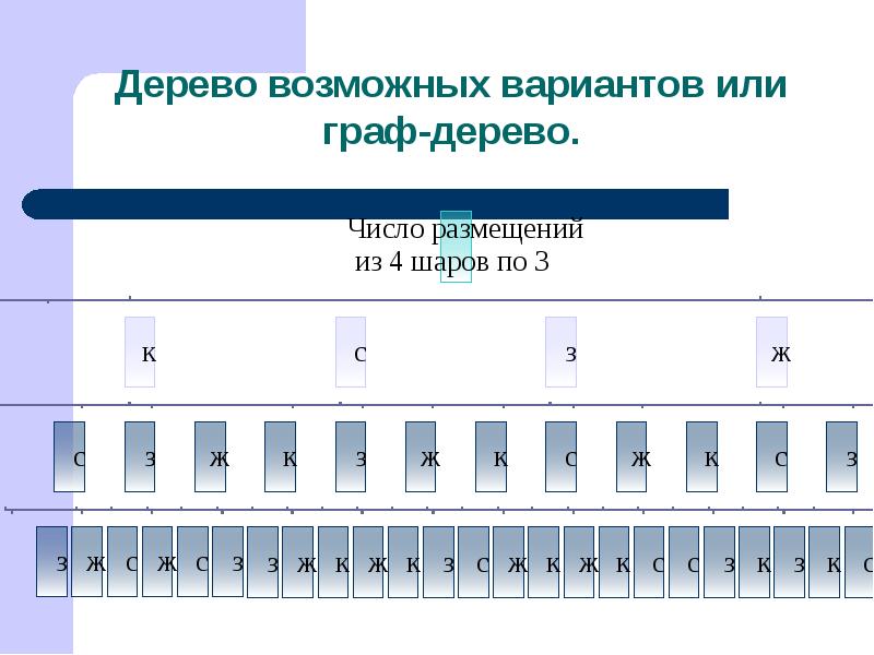 Комбинаторика 7 класс презентация