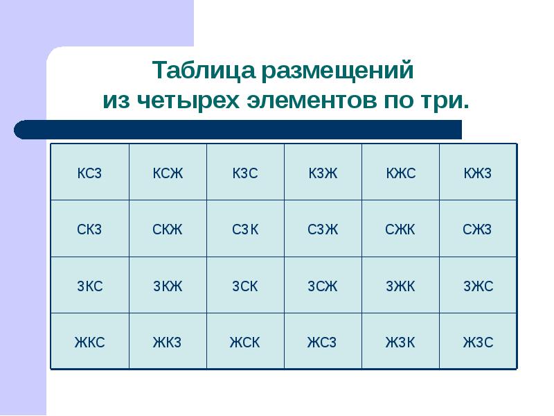 Презентация на тему элементы комбинаторики