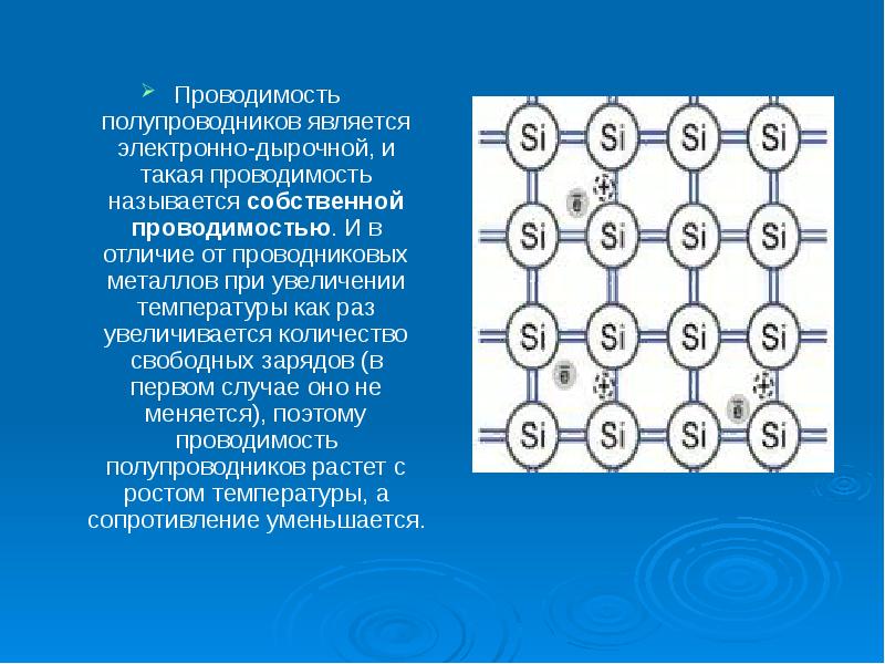 Собственная проводимость полупроводников презентация