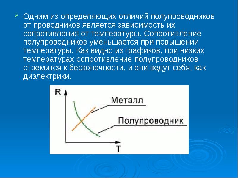 Сопротивление полупроводников