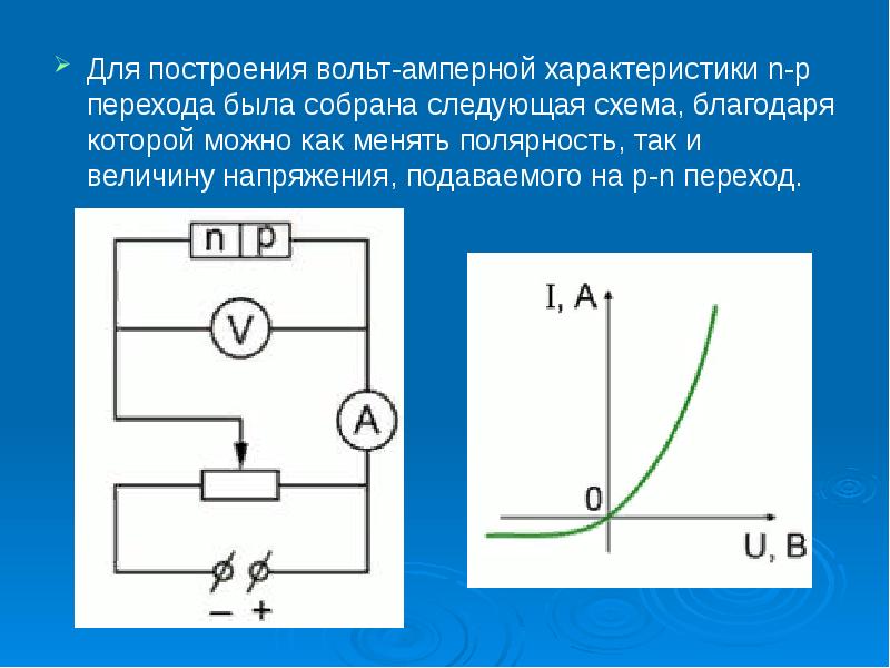 Вольт амперная характеристика схема