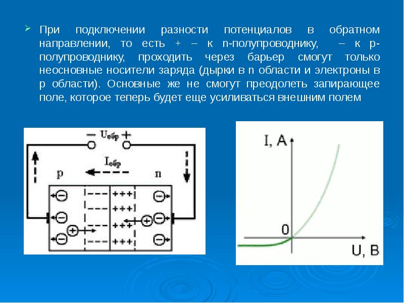 Ток в полупроводниках презентация