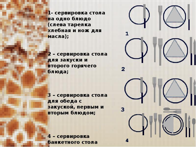 Схема сервировки сладкого стола 7 класс