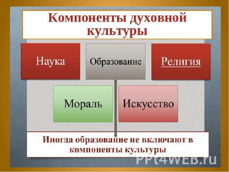 Искусство презентация 10 класс обществознание презентация