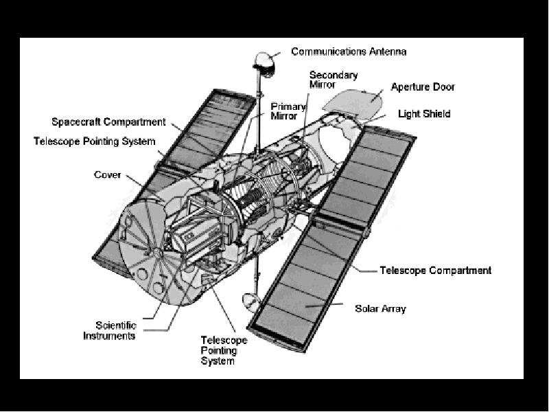 Презентация на тему телескоп хаббл