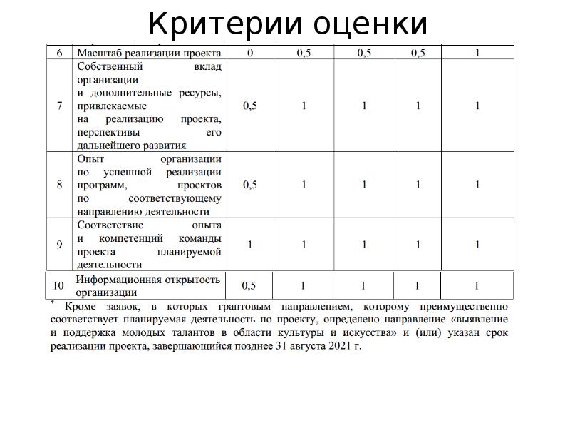 Критерии общества