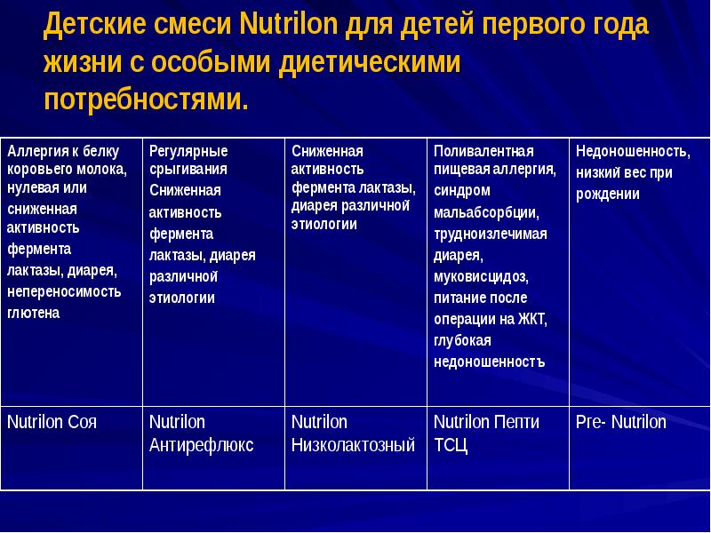 Детские смеси Nutrilon для детей первого года жизни с особыми диетическими