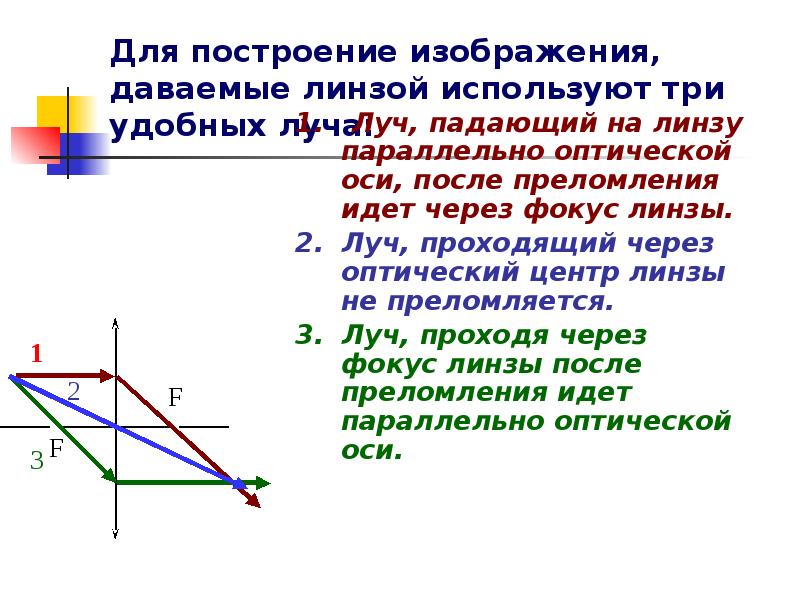 69 изображения даваемые линзой конспект