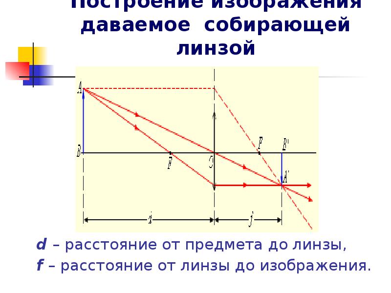 Изображение даваемое линзой доклад