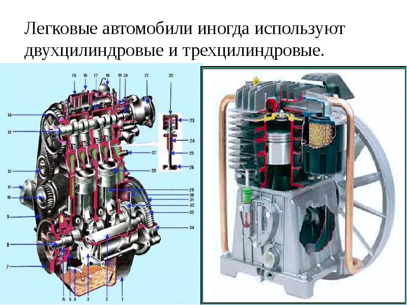 Презентация устройство двигателя автомобиля