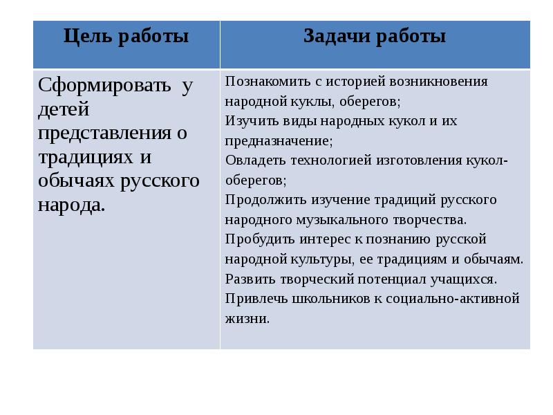 Проект социальной направленности