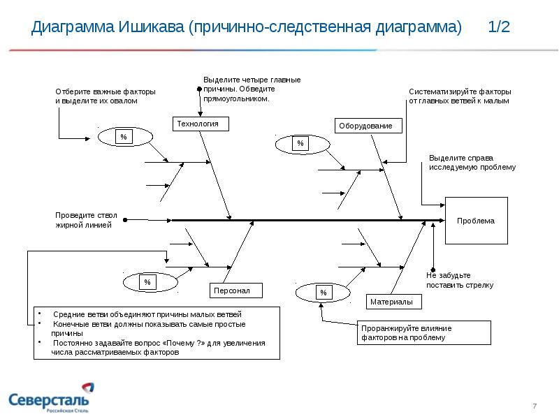 Карта диаграмма график. Причинно-следственная диаграмма блокировок и защит. Кайдзен Ишикава. Причинно-следственная диаграмма нагрузки на оборудование. Причинно следственная диаграмма АСУ ТП.