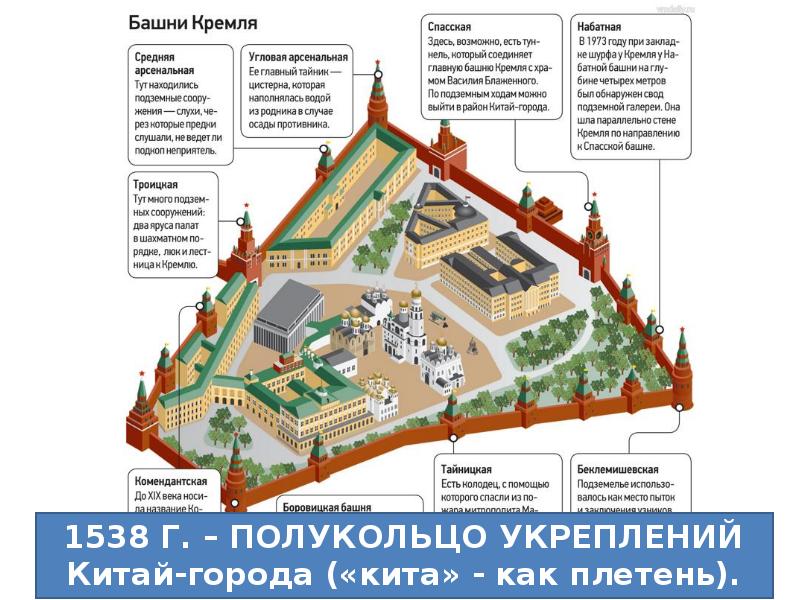 Башни кремля схема расположения и названия