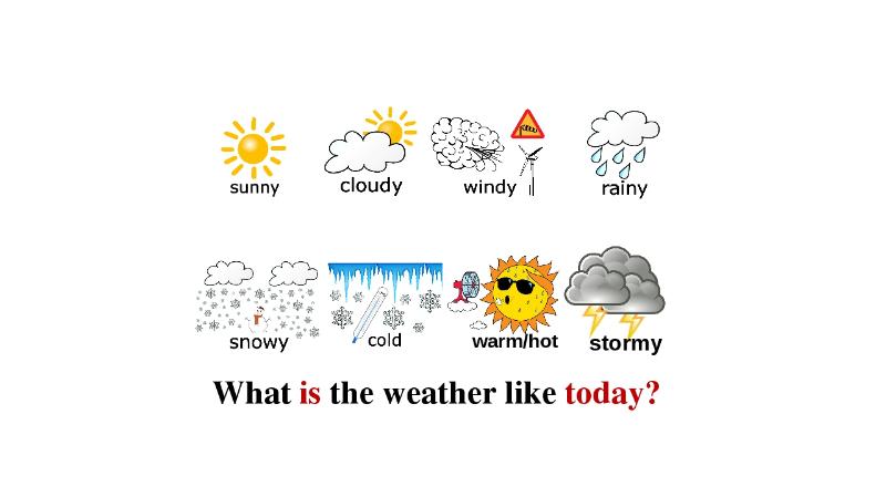 The weather outside is. What`s the weather like today. What is the weather like today. How is the weather. Картинка how is the weather.