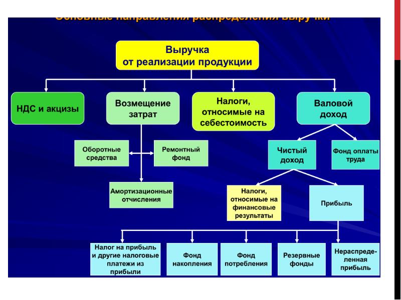 Источники корпоративной информации. Этапы развития корпоративных финансов.