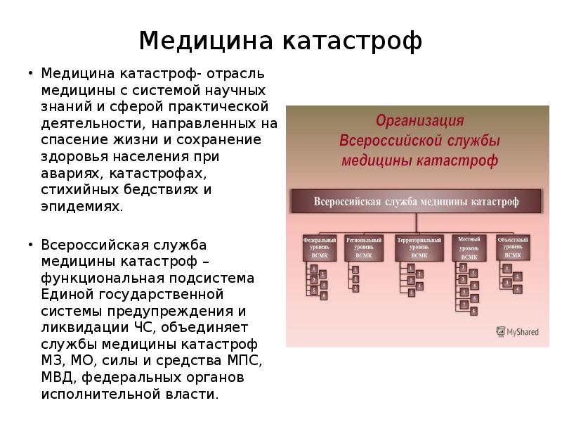 Отрасли медицины. Классификация медицины катастроф. Классификация катастроф медицина катастроф. Тактика при катастрофах. Учетный документ классификация структура медицина катастроф.