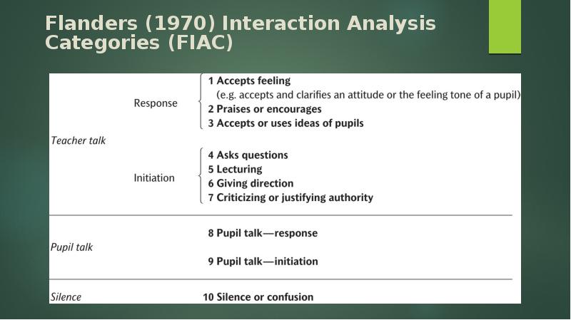 Flanders (1970) Interaction Analysis Categories (FIAC)
