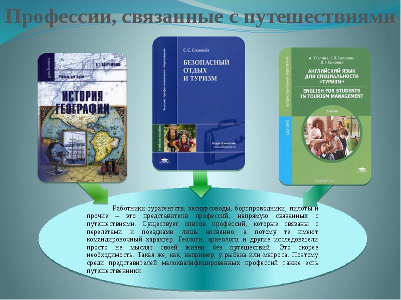 Профессии связанные с путешествиями. Профессия связанная с путешествиями. Путешествие в профессию. Профессии связанные с туризмом и путешествиями. Профессия связанная с туризмом.