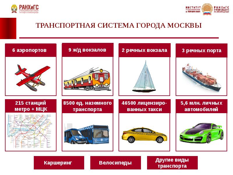 Транспортной функцией обладают. Транспортная система. Транспортная система города Москвы. Транспорт и транспортная система.. Транспортная электронный транспорт.