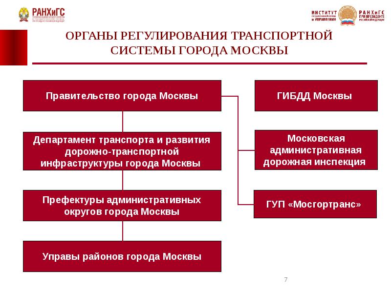 Государственное унитарное предприятие транспортный сервис и проект