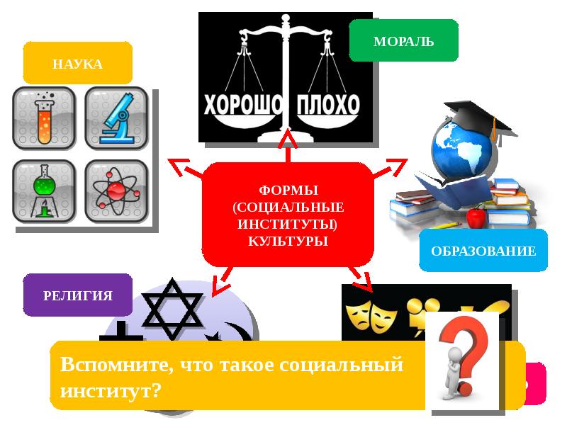 Искусство как элемент духовной культуры презентация