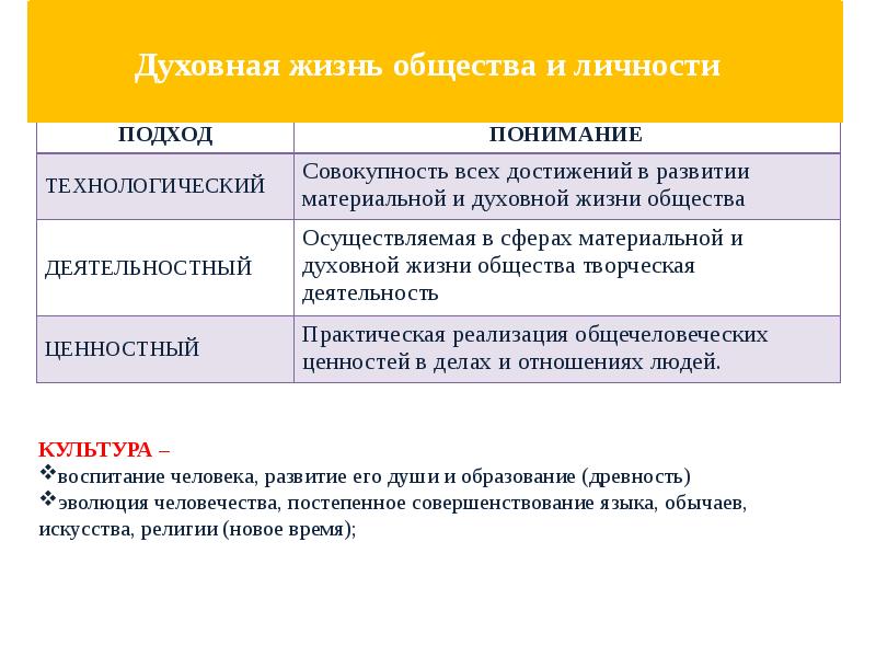 Повседневная и духовная жизнь презентация 10 класс