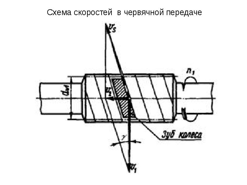 Как выглядит червячная передача на схеме