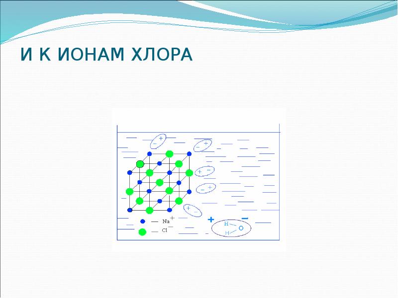 Электронная схема хлора