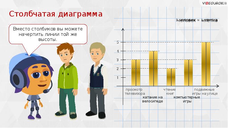 Диаграмма занятий. Конец урока диаграмма. Прогуливают уроки диаграмма. Диаграмма о местах работы программистов. Презентация диаграмма 12000 ГУПОВ.