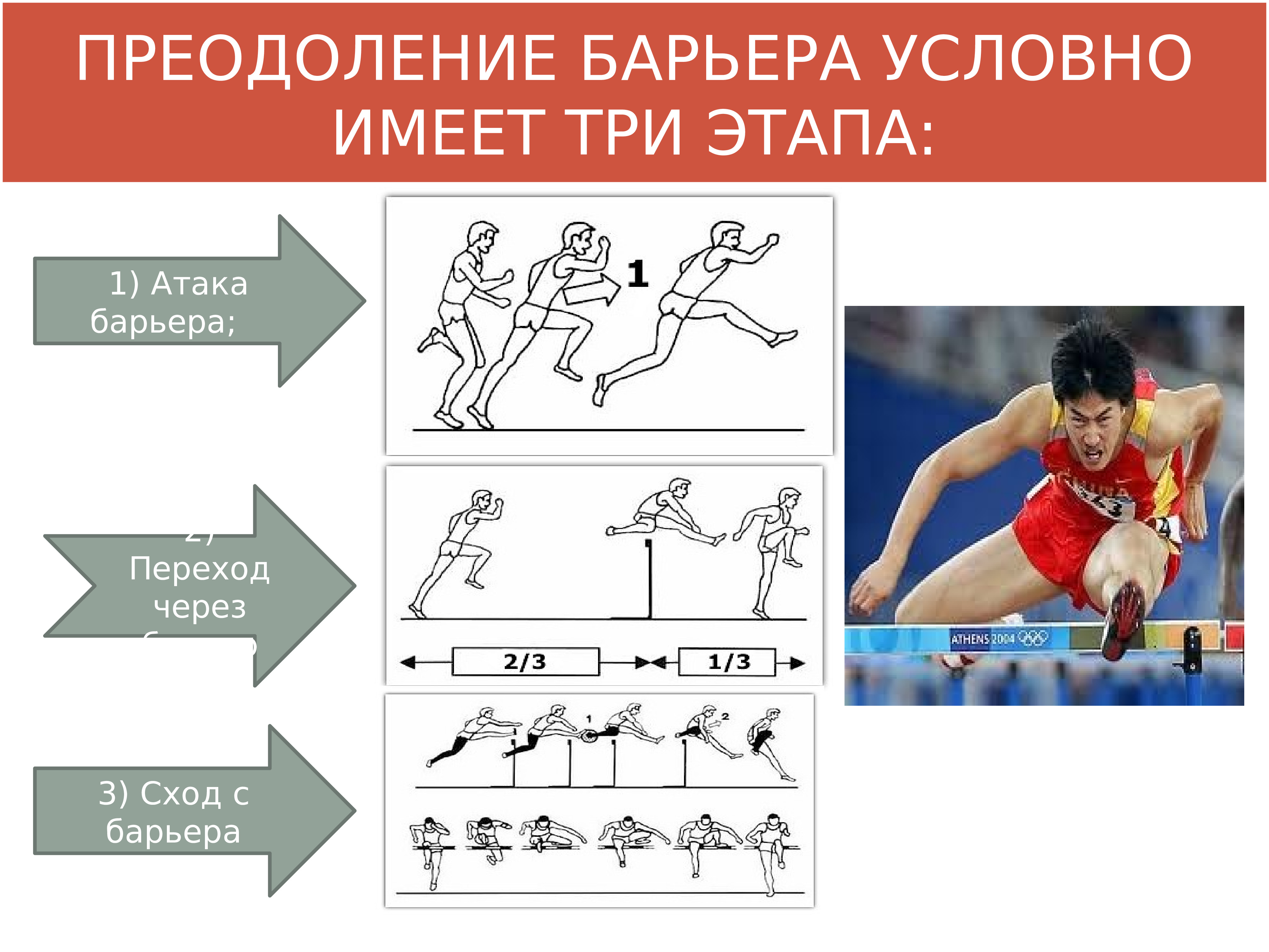 Барьерный бег презентация