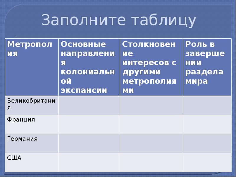 Метрополия основные направления колониальной экспансии