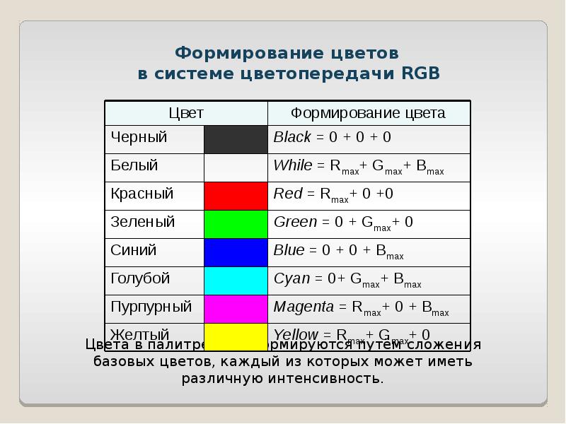 Цветовая схема в информатике