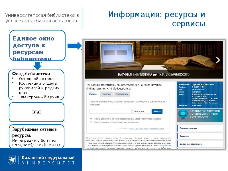 Проекты вузовских библиотек примеры