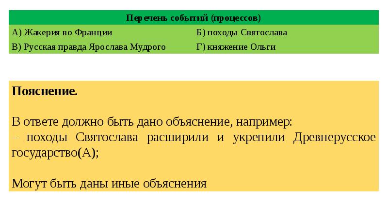 Важные последствия в истории нашей страны. Перечень событий. Используя знание исторических фактов объясните почему. Используя знания исторических фактов объясните почему это событие. Используйте знания исторических фактов.