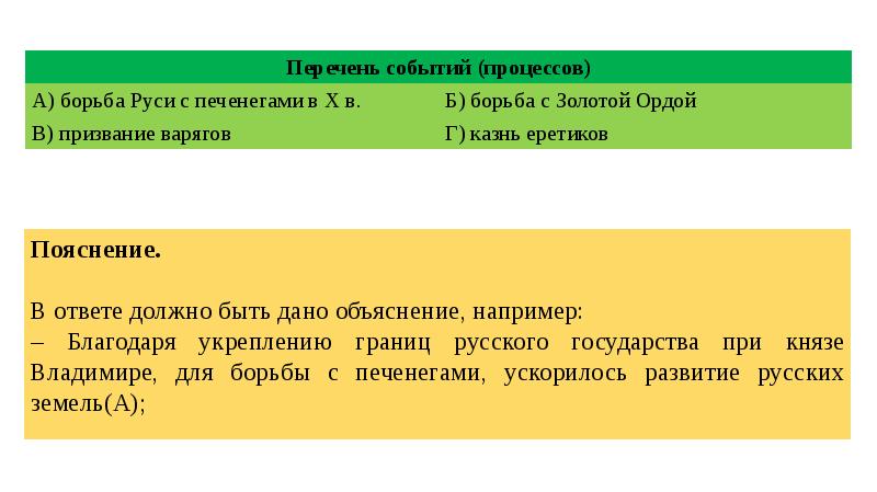 Исторических фактов объясните почему. Используй знание исторических фактов. Используя знание историческихфа. Используя знание исторических фактов объясните почему. Перечень событий процессов.