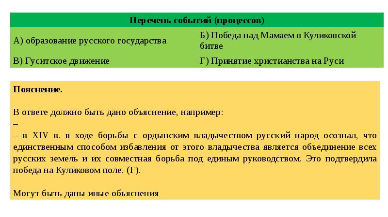 Исторических фактов объясните почему. Перечень событий. Используя знание исторических фактов объясните почему. Используя значение исторических. Событие из перечня.