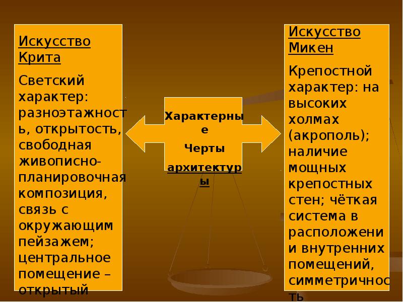 Художественную культуру характеризуют. Крито-микенское искусство характерные черты. Крито-Микенская культура характерные черты. Особенности искусства крито микенской культуры. Крит и Микены сравнение.