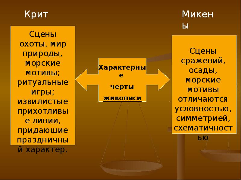ахейская греция и крит. города микенской цивилизации. ахейская культура древней греции. крит и микены сравнение таблица. особенности искусства крито микенской культуры.