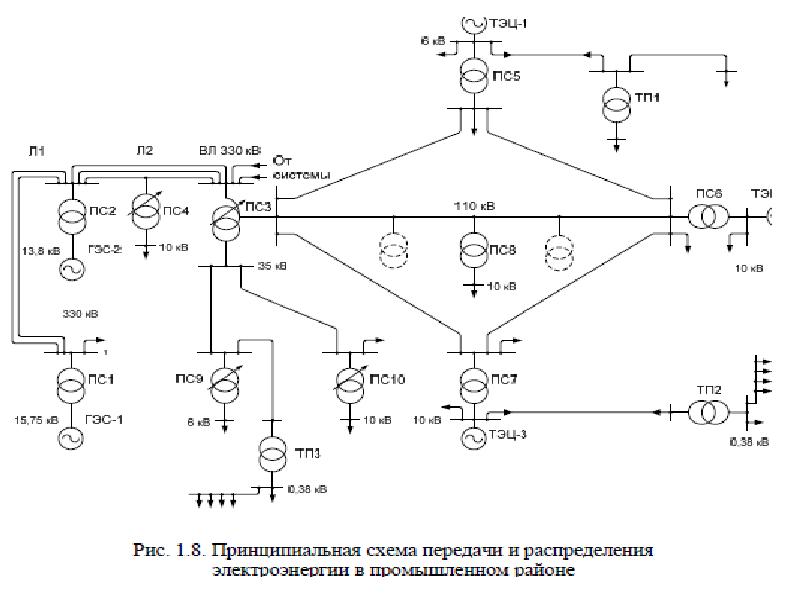 Структурная схема электроэнергетики 8 класс