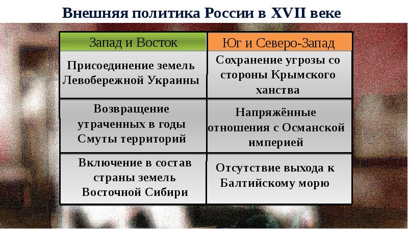 Внешняя политика россии в xvii в презентация